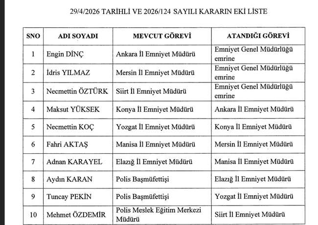 0x0-atama-kararlari-resmi-gazetede-yayimlandi-4-ilin-valisi-degisti-1777496738049