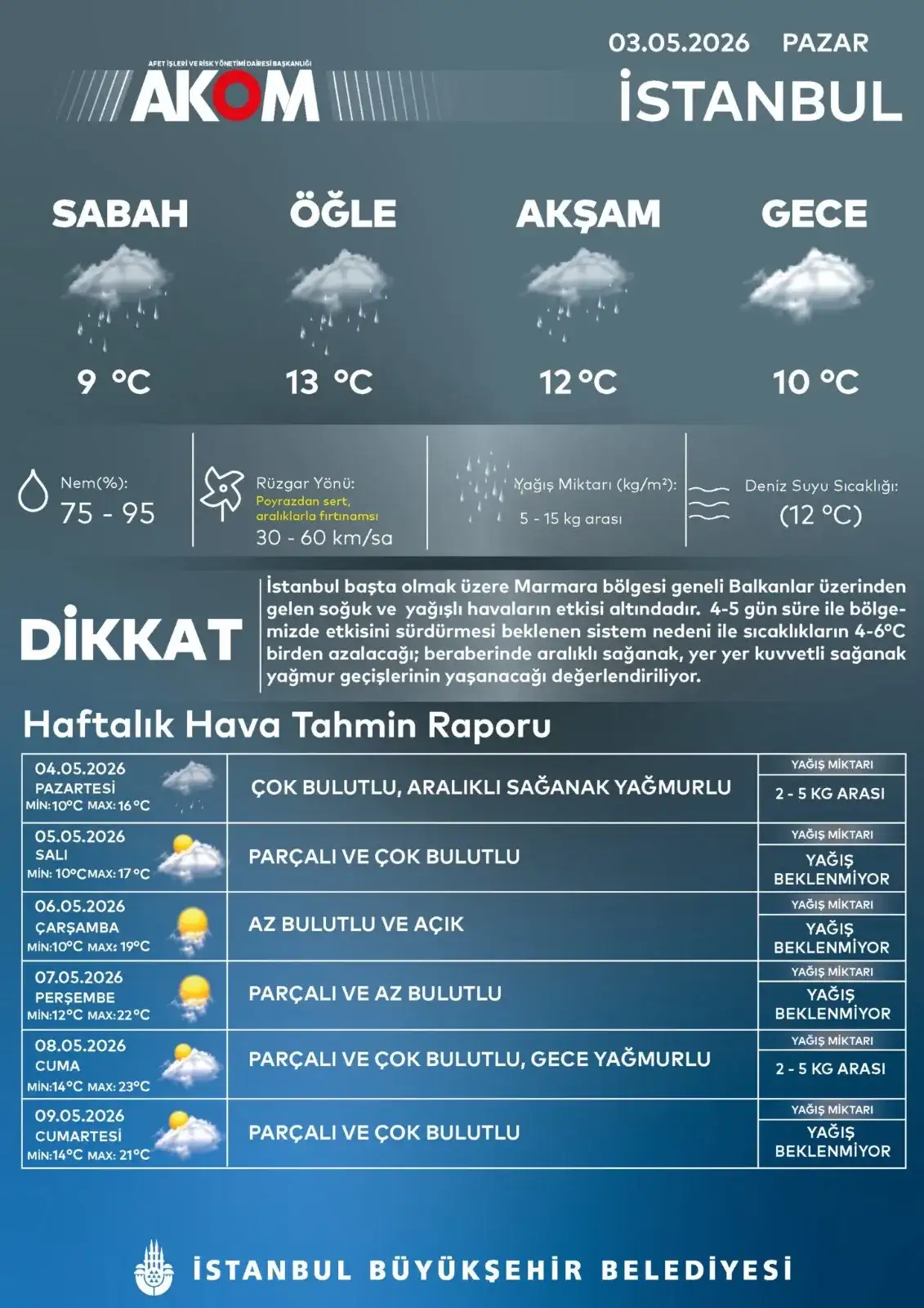 akom
