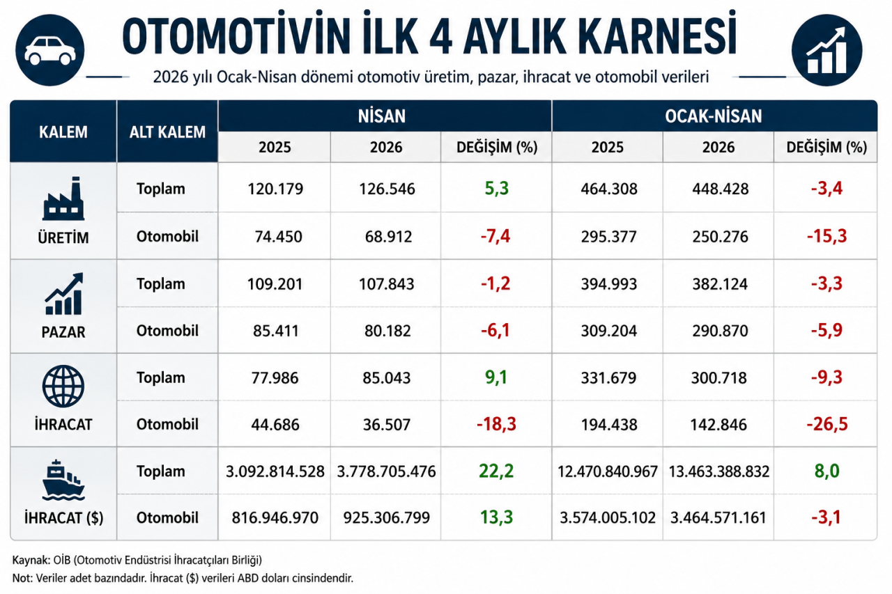 otomotiv-tablo
