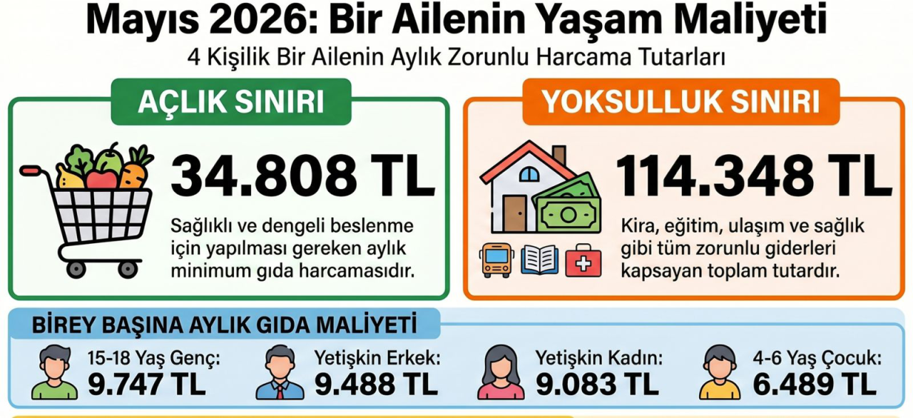 bisam-aclik-ve-yoksulluk-siniri