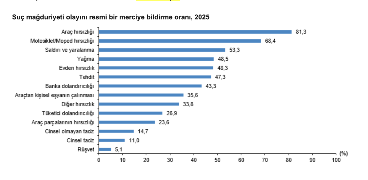 grafik