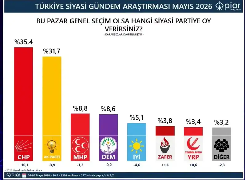 isimsiz