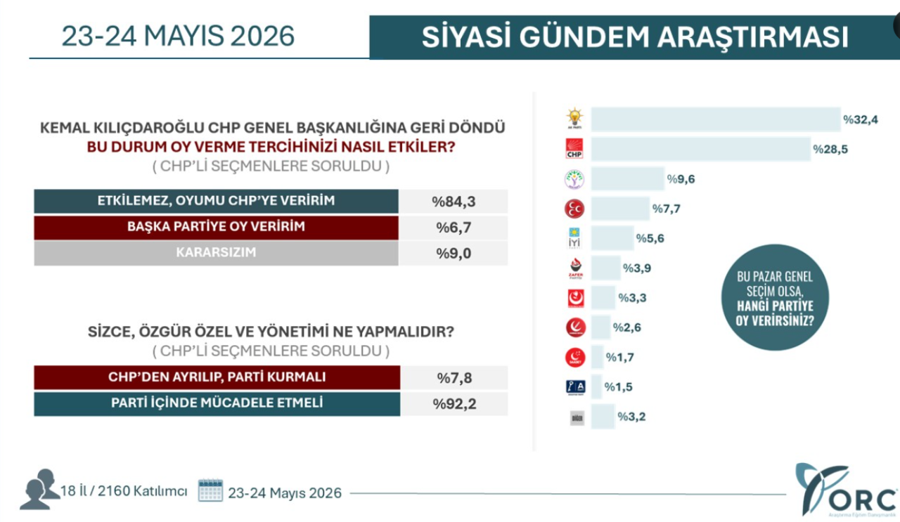 anket