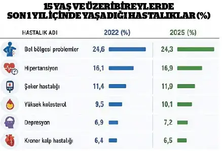 yoksulluk-buyudu-sagligimiz-bozuldu-1