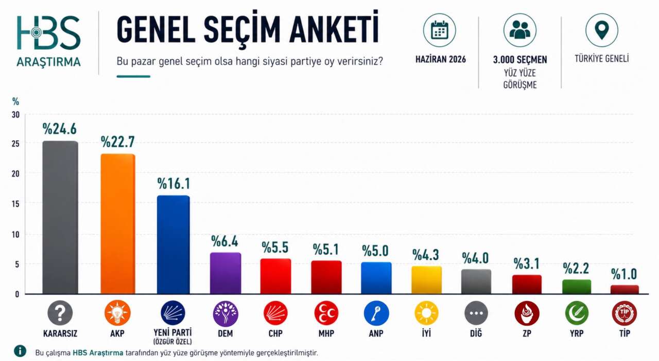 hbs-anket