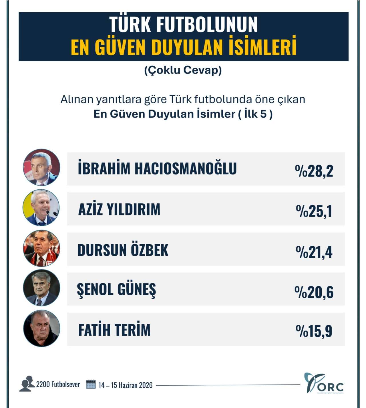 isimsiz