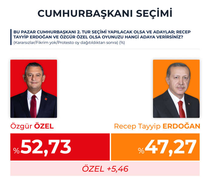 ozel-erdogan