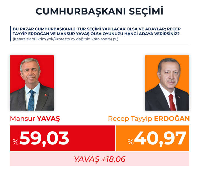 yavas-erdogan