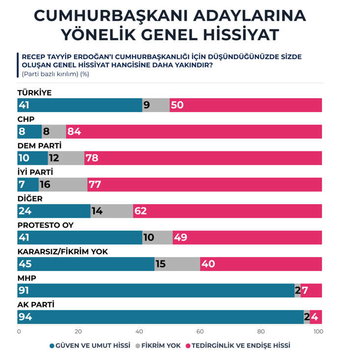 gundemar-erdogan