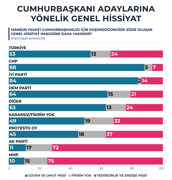 gundemar-yavas