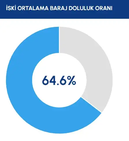 opera-anlik-goruntu-2026-06-28-112607-iski-istanbul
