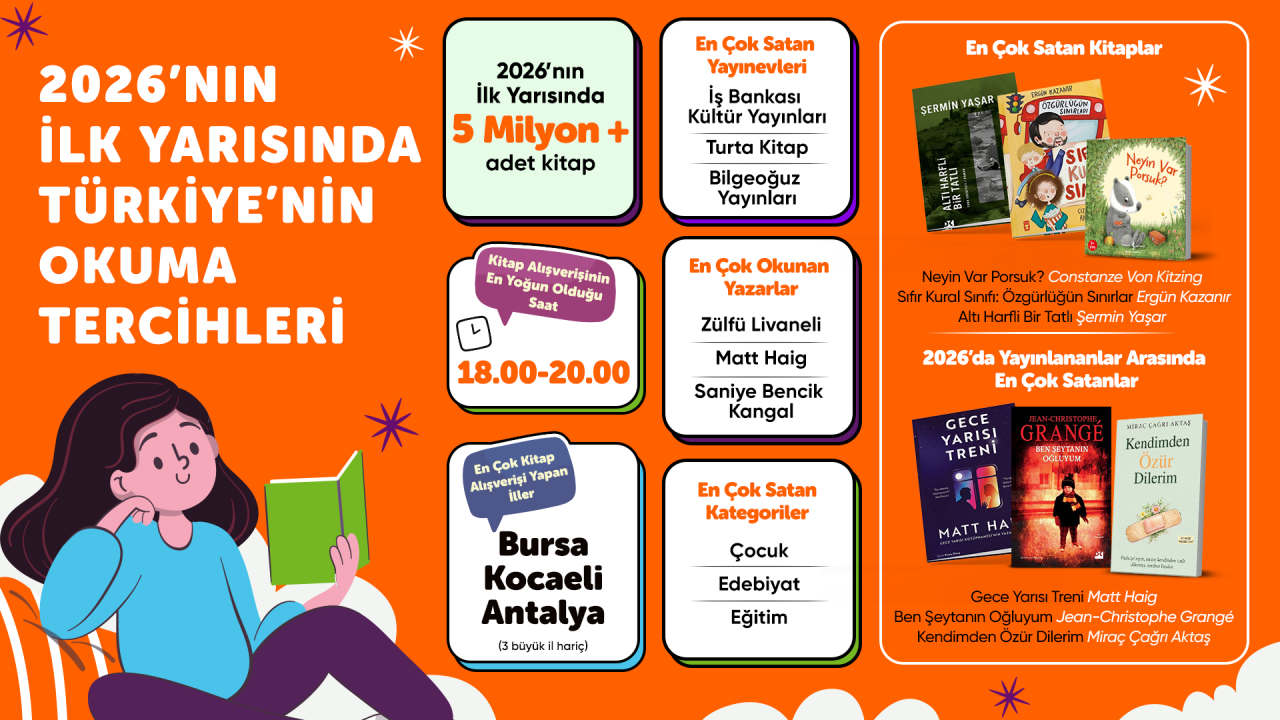 kitap-infografik