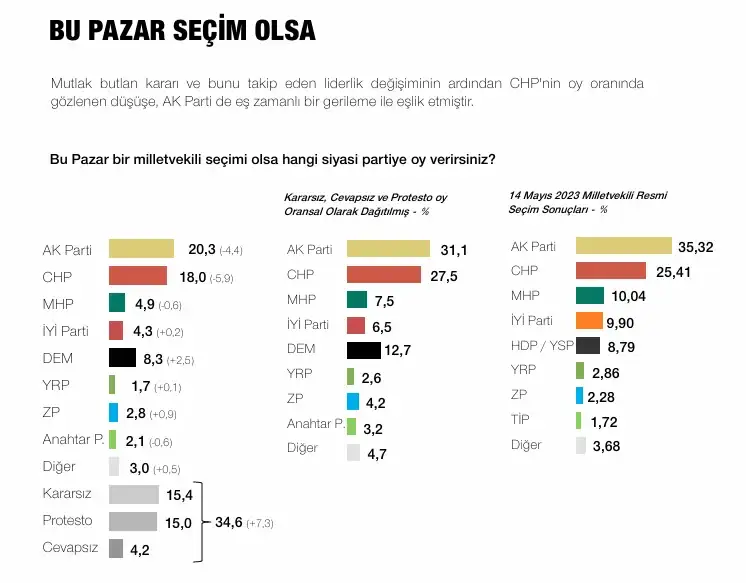 ozgur-ozel-e-sunulan-son-anket-chp-ve-yeni-partinin-oy-orani-ne