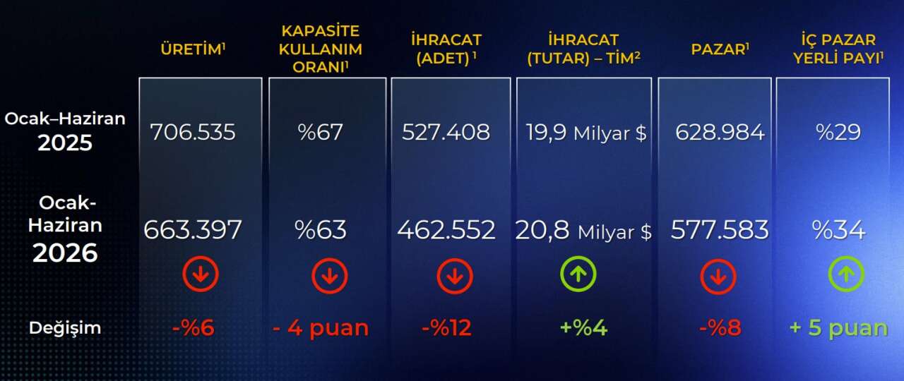 ilk-yari-karnesi