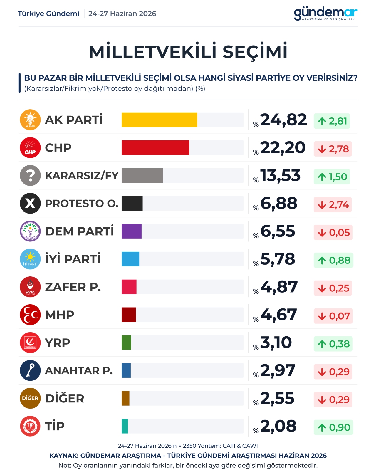 anket-1