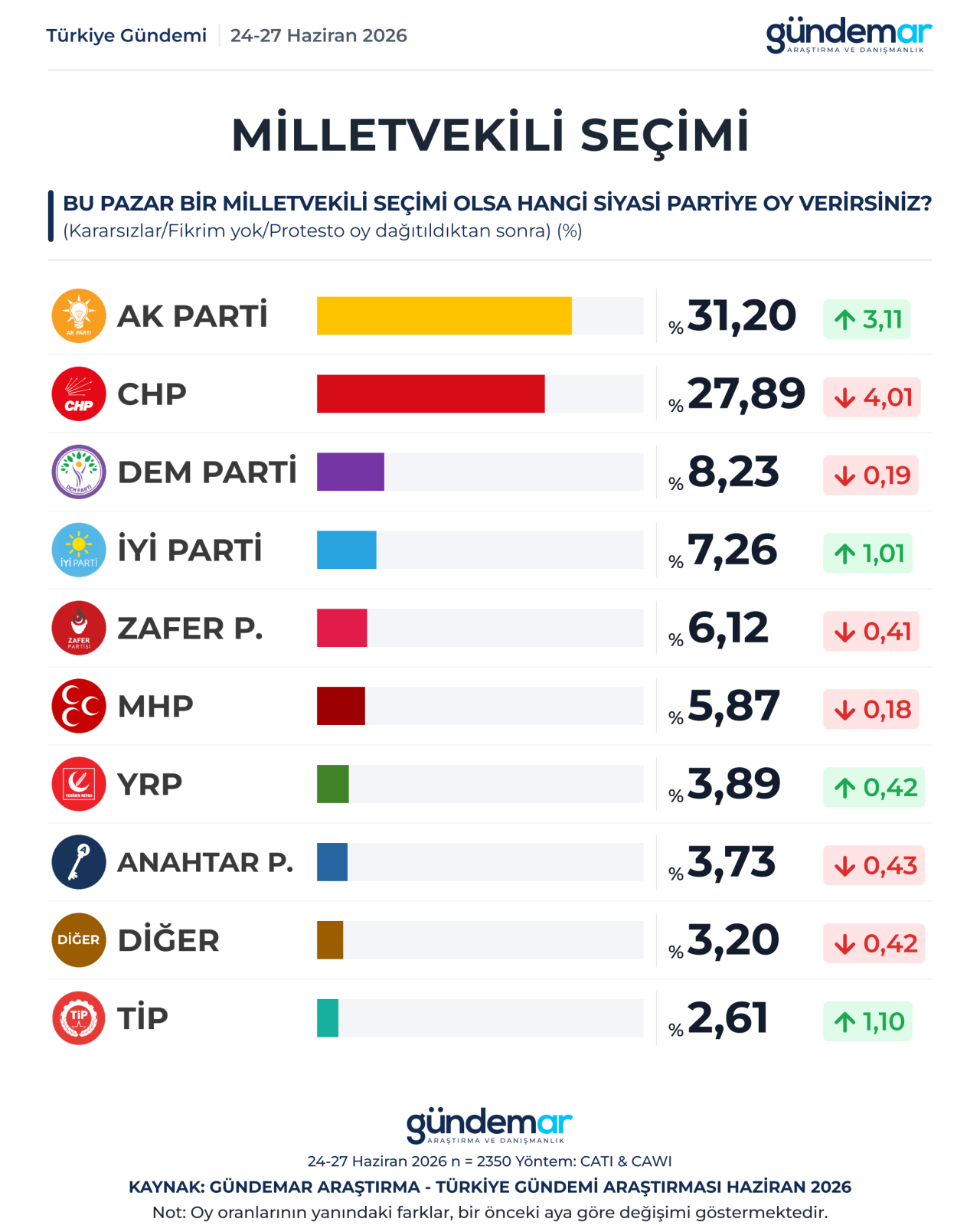 anket-2