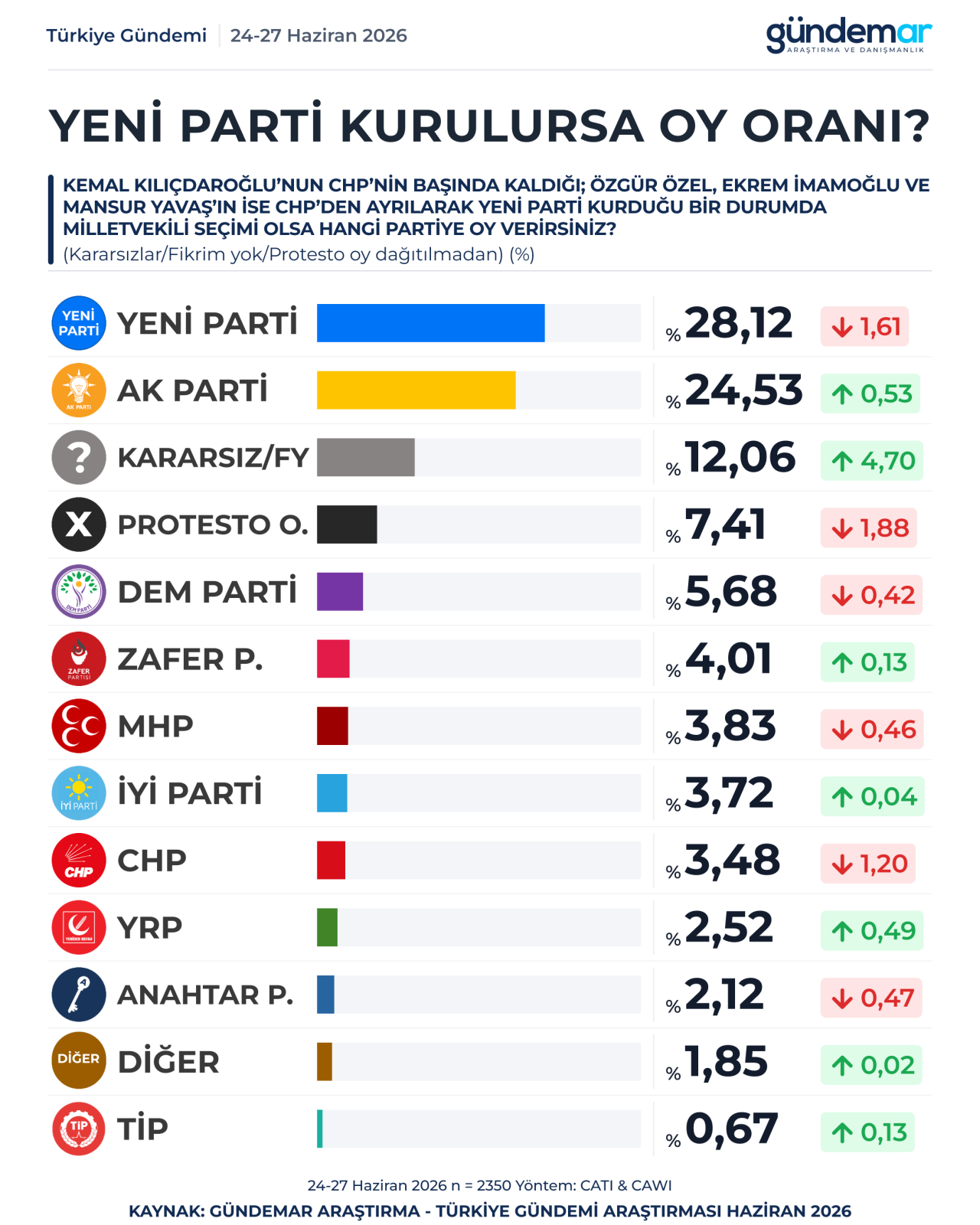yeni-parti-1
