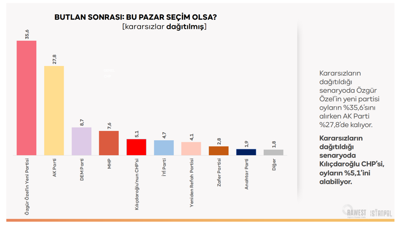 anket