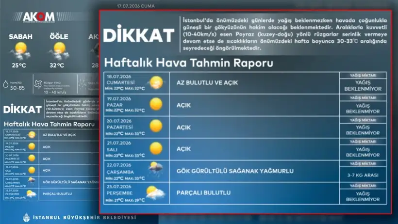 istanbulda-1-hafta-surecek-sicak-f-8n6p