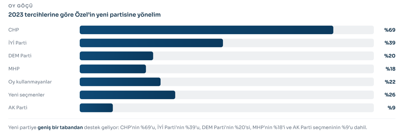 yeni-parti-oy-gecisi