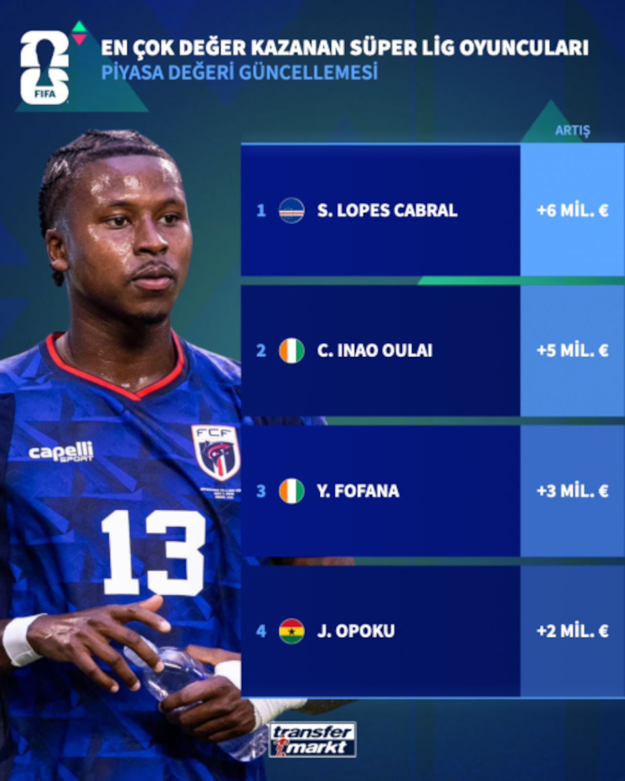 transfermarkt