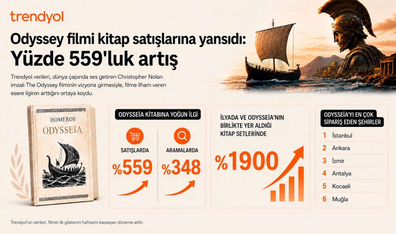 infografik-yatay