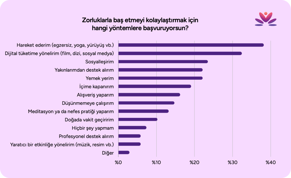 1785325250-c-al-s-anlar-n-en-s-k-hissettig-i-duygu-36-8-ile-yorgunluk-oldu-2