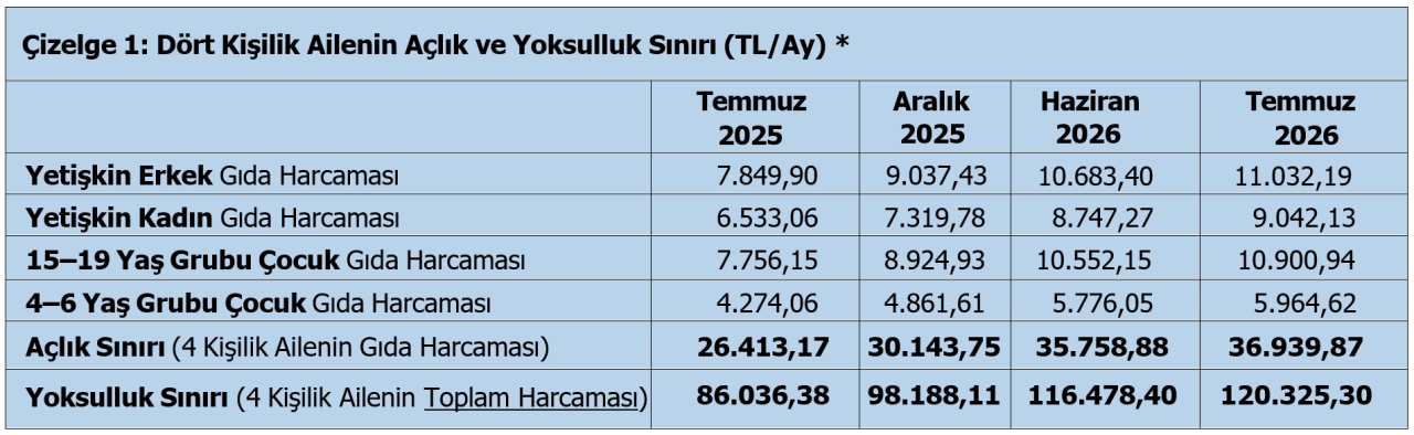 tablo-1