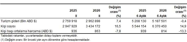 tablo-1