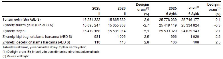 tablo-2