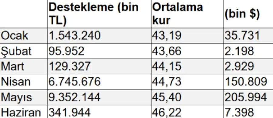 ithalata-uc-ureticiye-bir-et-ithalatina-1-2-milyar-dolar-hayvanciliga-405-milyon-dolar-destek-2