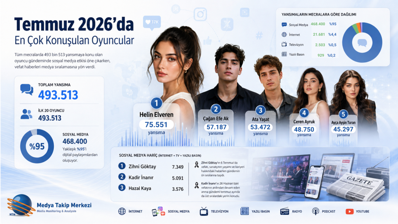 kapak-en-cok-konusulan-oyuncular-temmuz-2026