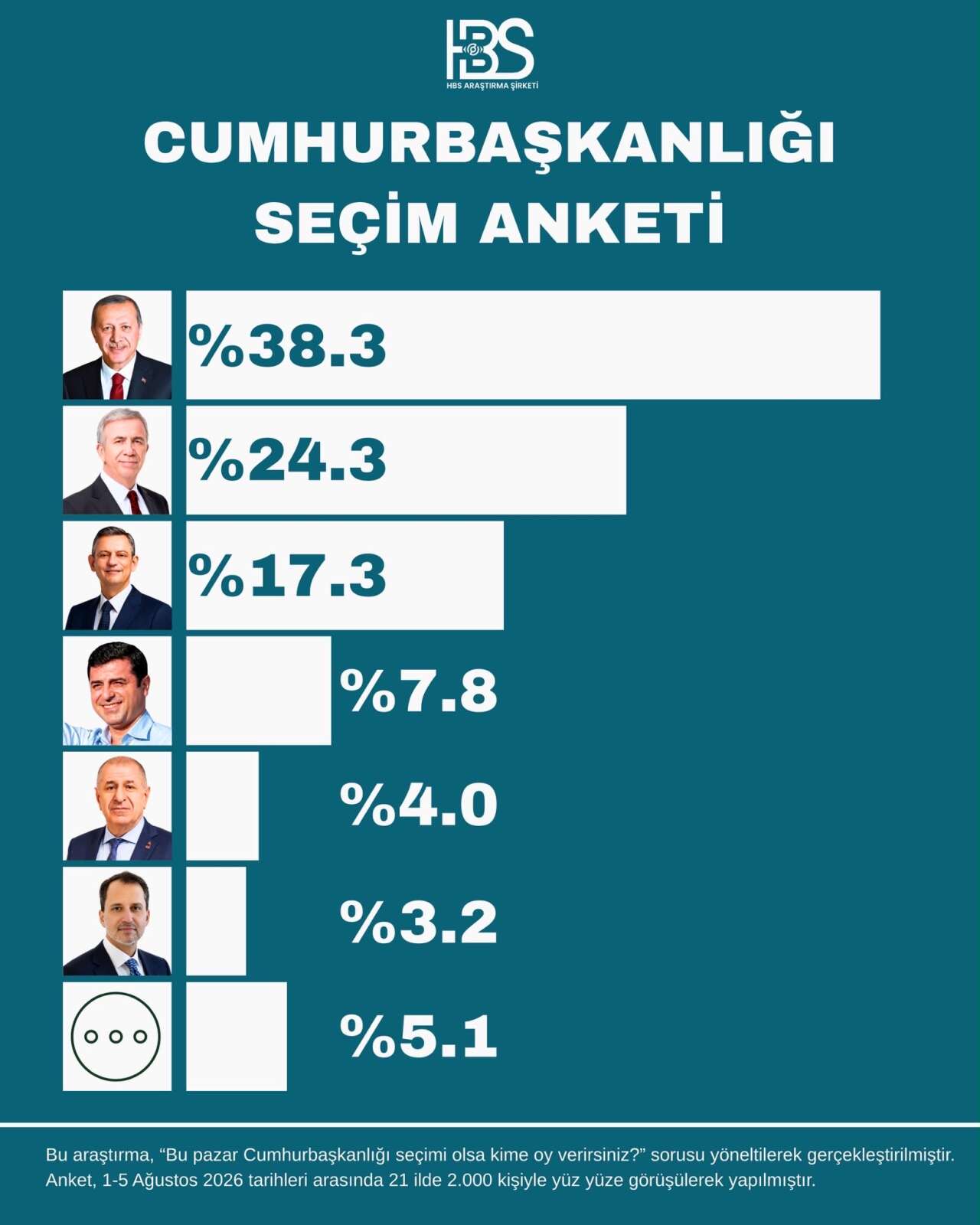 hbs-anket