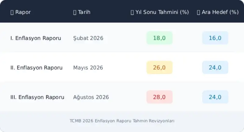 tahmin-falinda-halk-yok