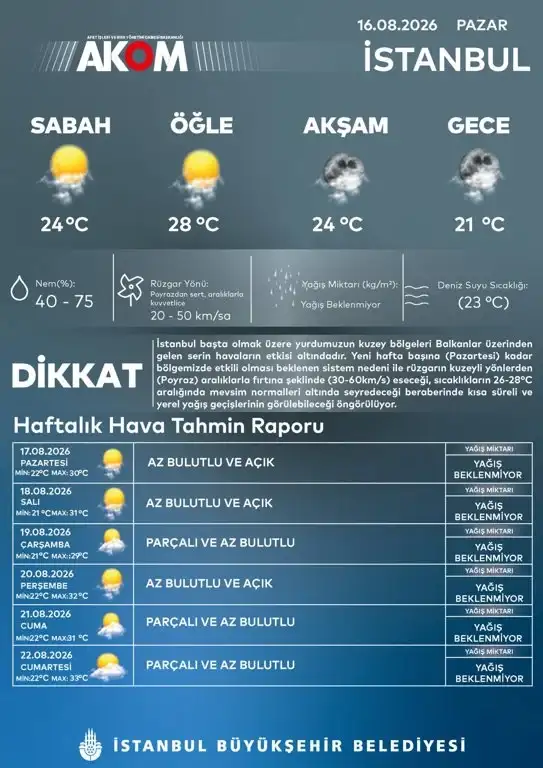 akom-dan-rapor-istanbul-da-bu-hafta-hava-nasil-olacak