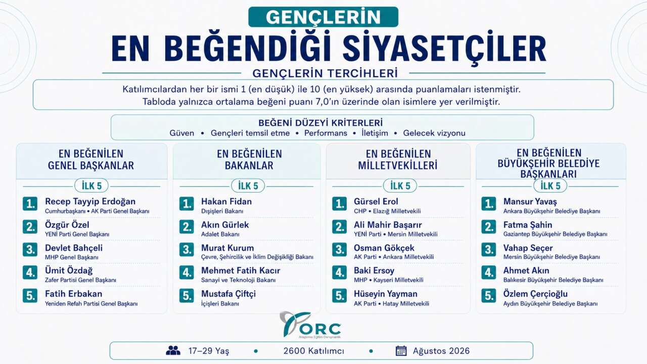 orc-anket
