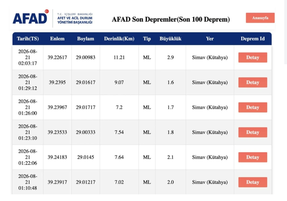 deprem