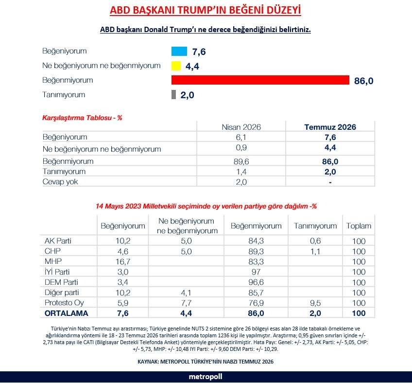 metrolpoll-anket
