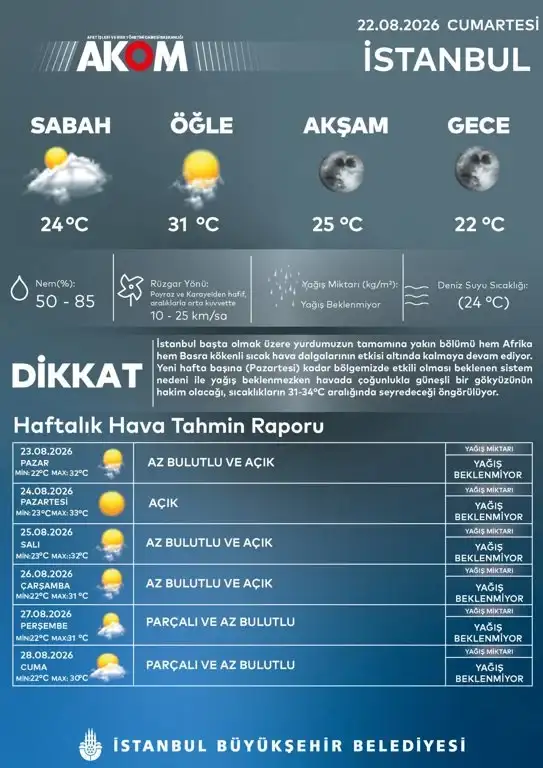 akom-dan-uyari-afrika-dan-sicak-hava-dalgasi-geliyor