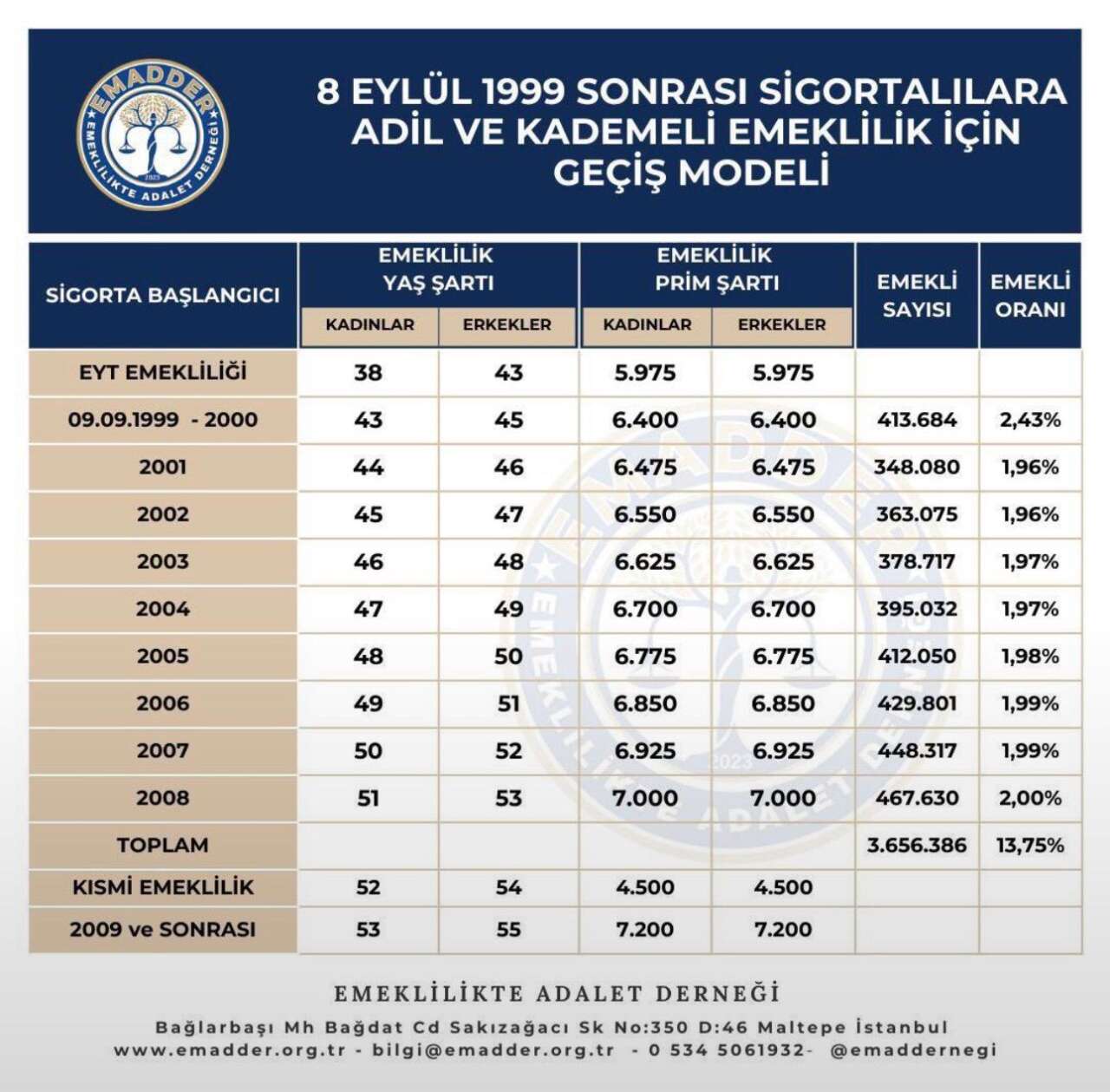 kademeli-emeklilik