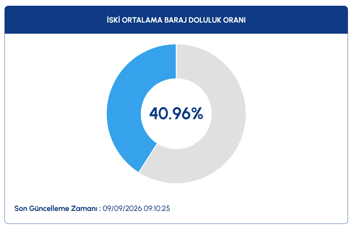 baraj-doluluk-orani