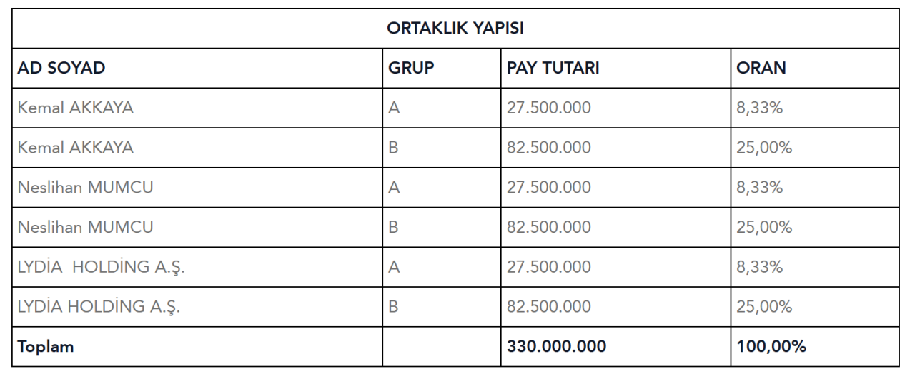 ortaklik-yapisi