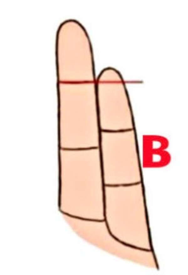 b