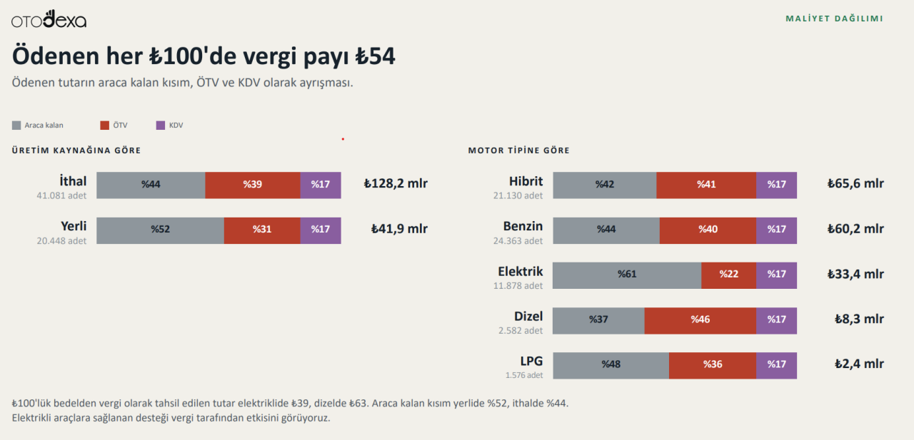 vergipayi