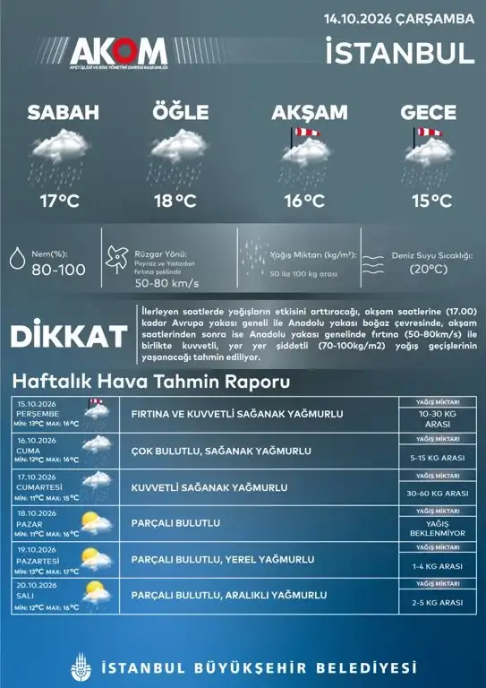 akom-dan-saganak-uyarisi-ne-kadar-devam-edecek