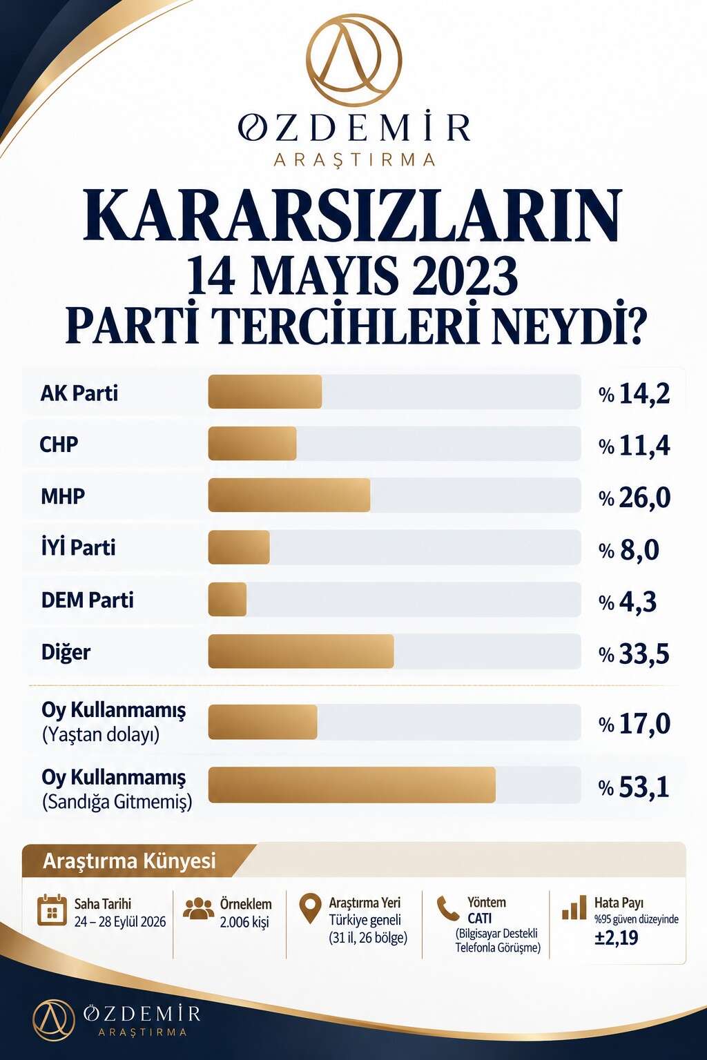 ozdemir-arastirma